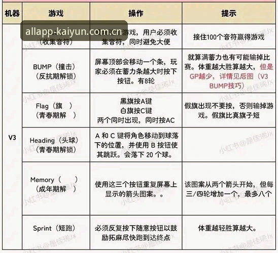kaiyun全站App竞猜推荐操作教程：从安装到实战的完整指南