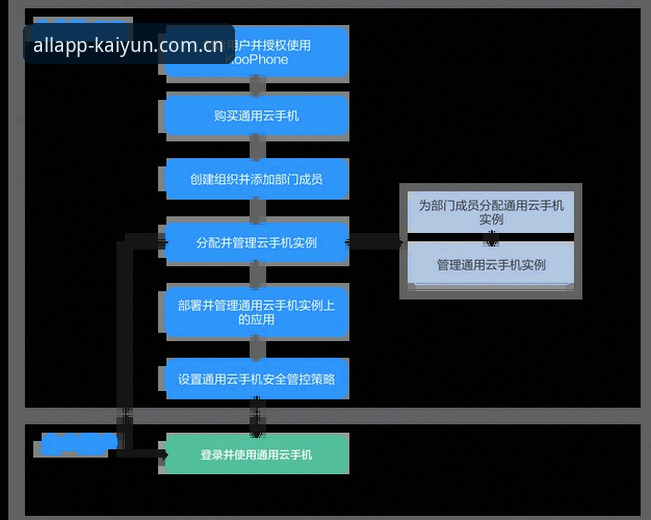 Kaiyun全站App使用教程：从下载到实战操作详解